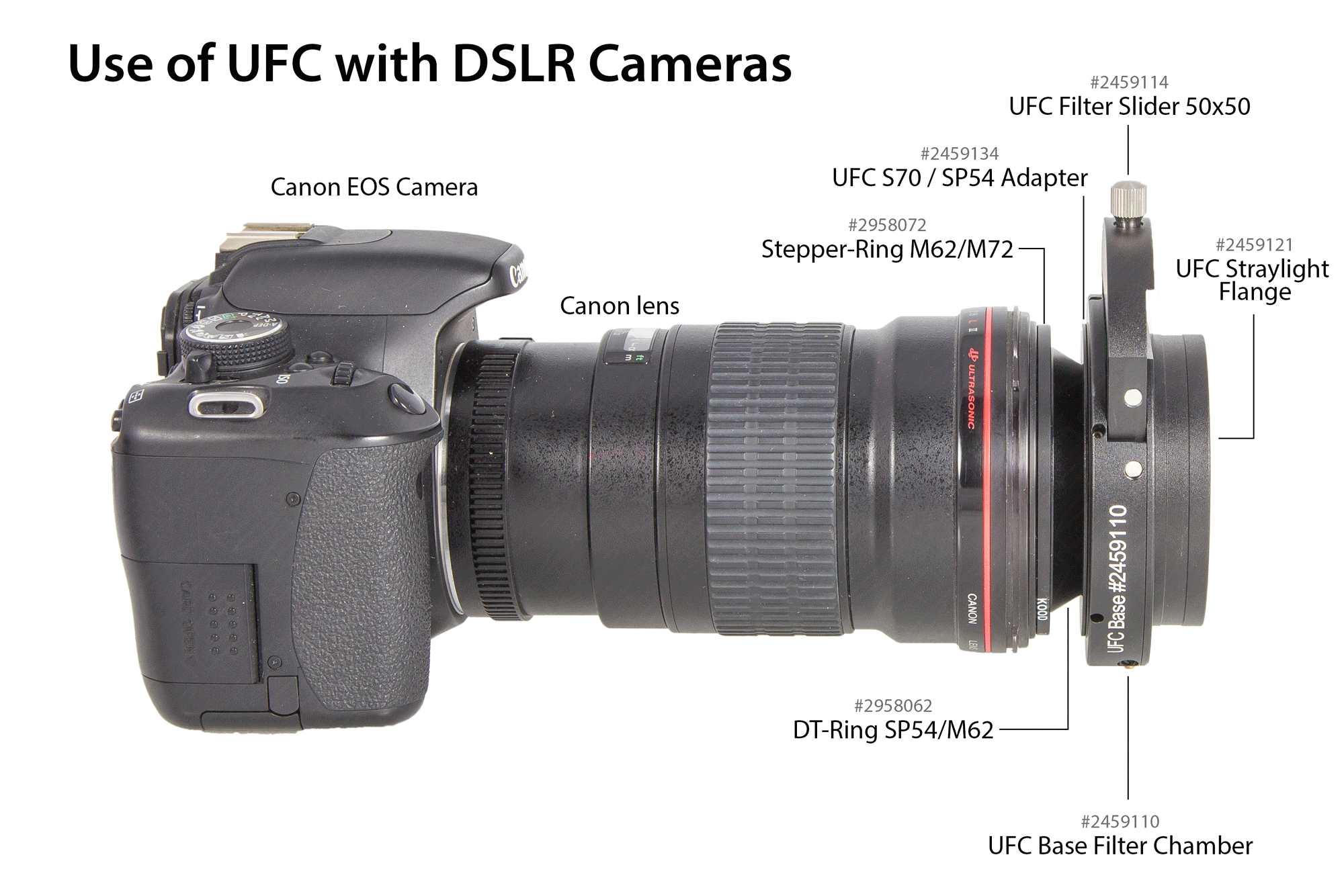 UFC with 50x50 filter slider, SP54 adapter, Straylight flange as well as DT-Ring SP54/M62 and Stepper Ring M62/M72 for Adaption on DSLR camera lenses UFC with 50x50 filter slider, SP54 adapter, Straylight flange as well as DT-Ring SP54/M62 and Stepper Ring M62/M72 for Adaption on DSLR camera lenses