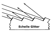 Baader BACHES Echelle-Spektrograf
