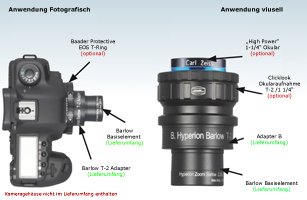 Anwendung fotografisch