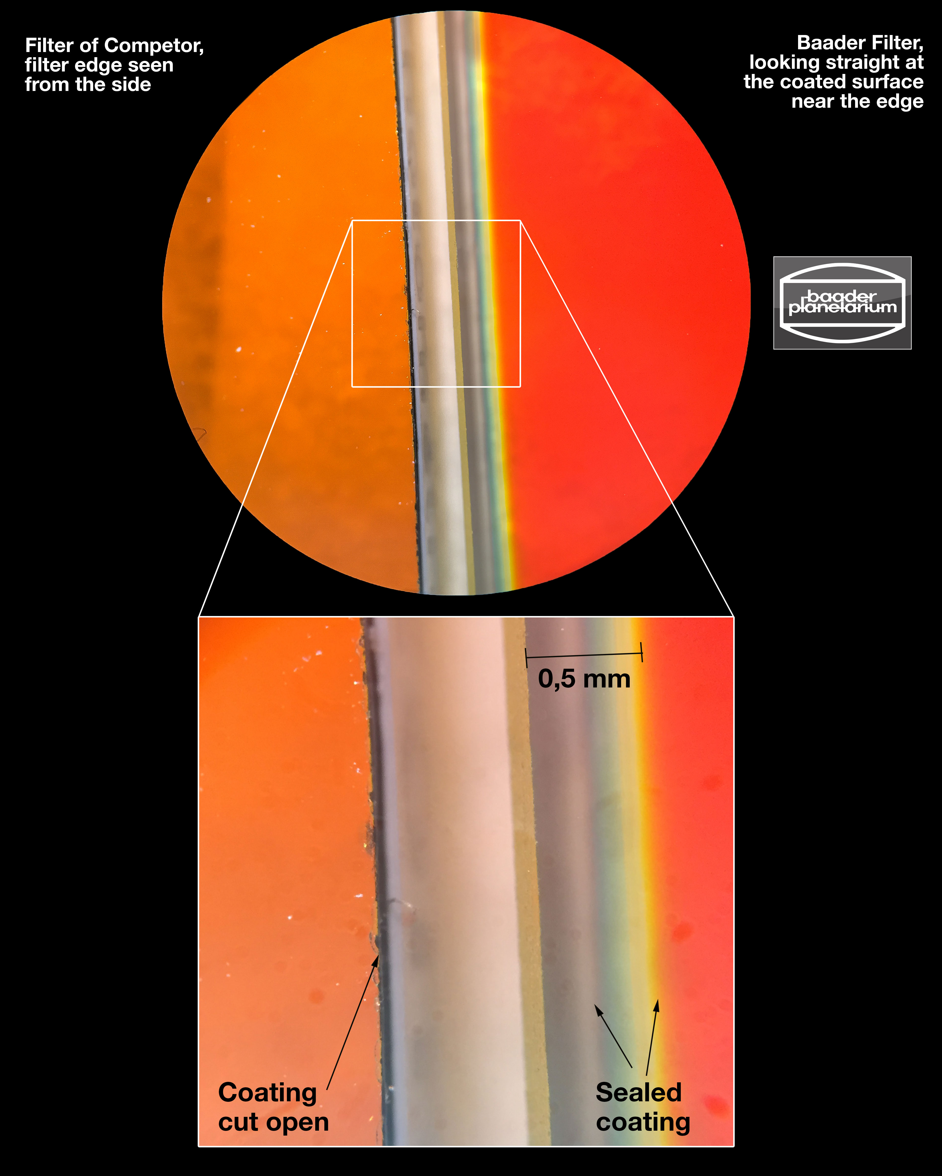 Information about Baader Filters and Filtercells - Blog