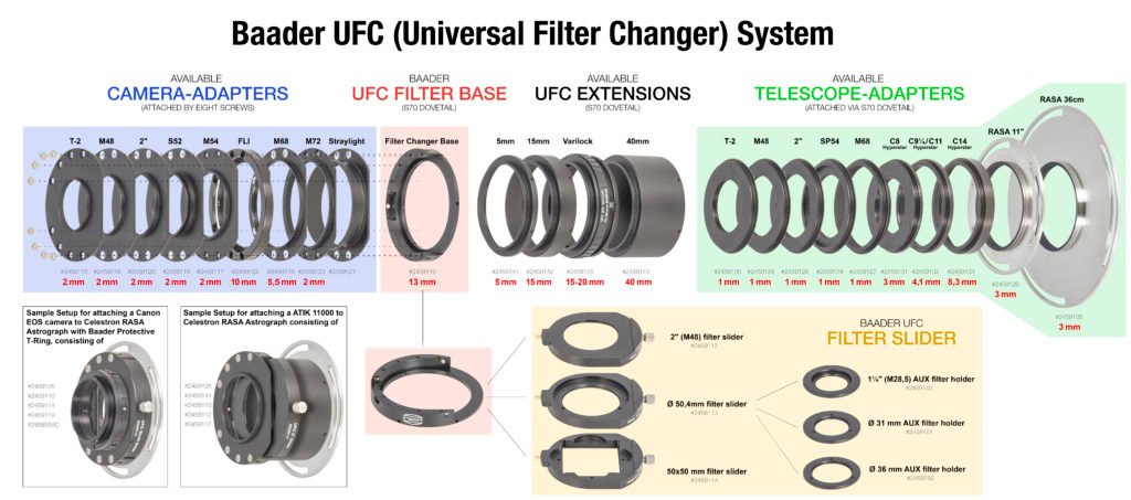 Baader UFC System chart - Overview diagram