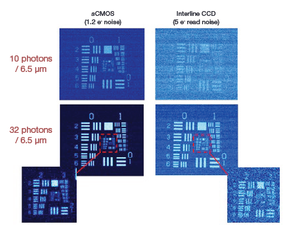 EMCCD vs sCMOS Cameras | A Comparison (Post by Andor Technology)