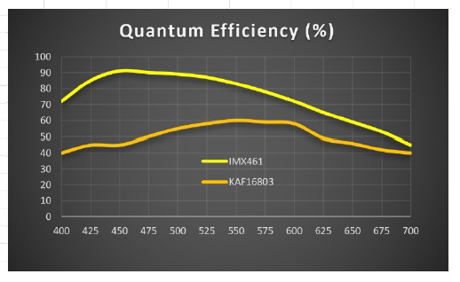 Quantum effectiveness in direct comparison.