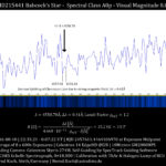 Sternmagnetfelder messen - mit Edge HD 14" und BACHES Spektrograph