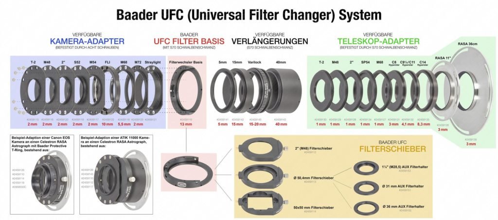 Baader UFC Filter System complete, German