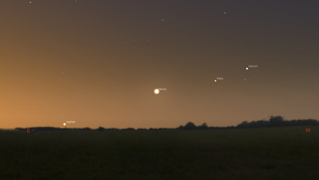 Simulierter Blick auf den Morgenhimmel Mitte April etwa eine Stunde vor Sonnenaufgang. Die Venus dominiert die Planetenaufstellung tief am Ost- bis Südosthorizont.