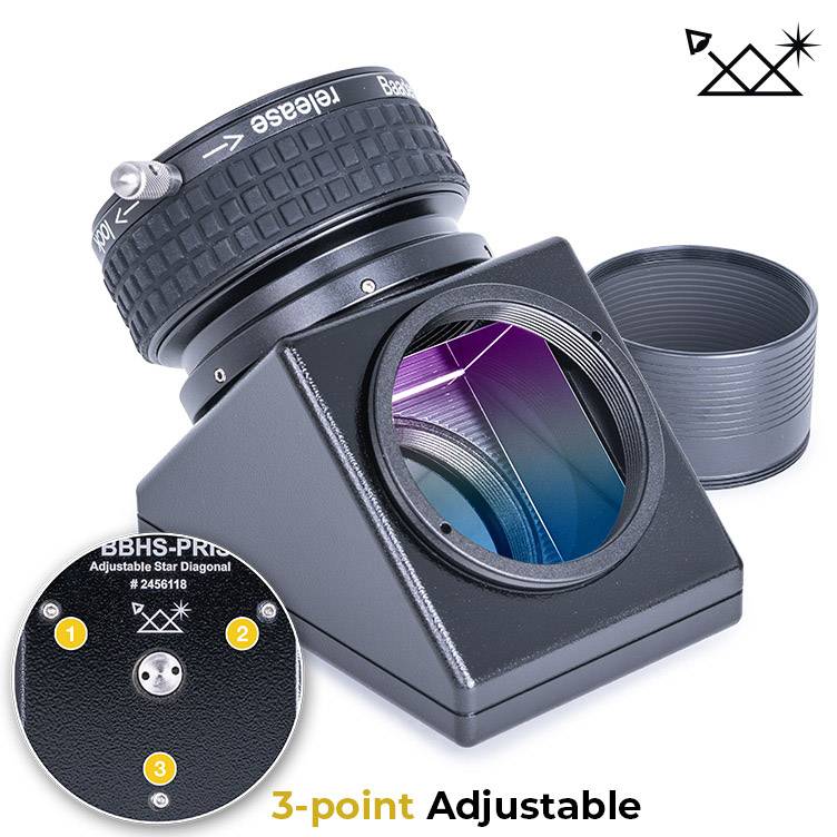 Mirror and Prism - English