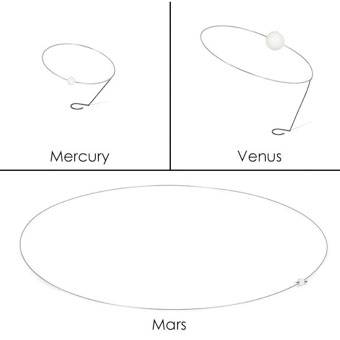 Mars-Mercury-Venus on Spring Wire Rings