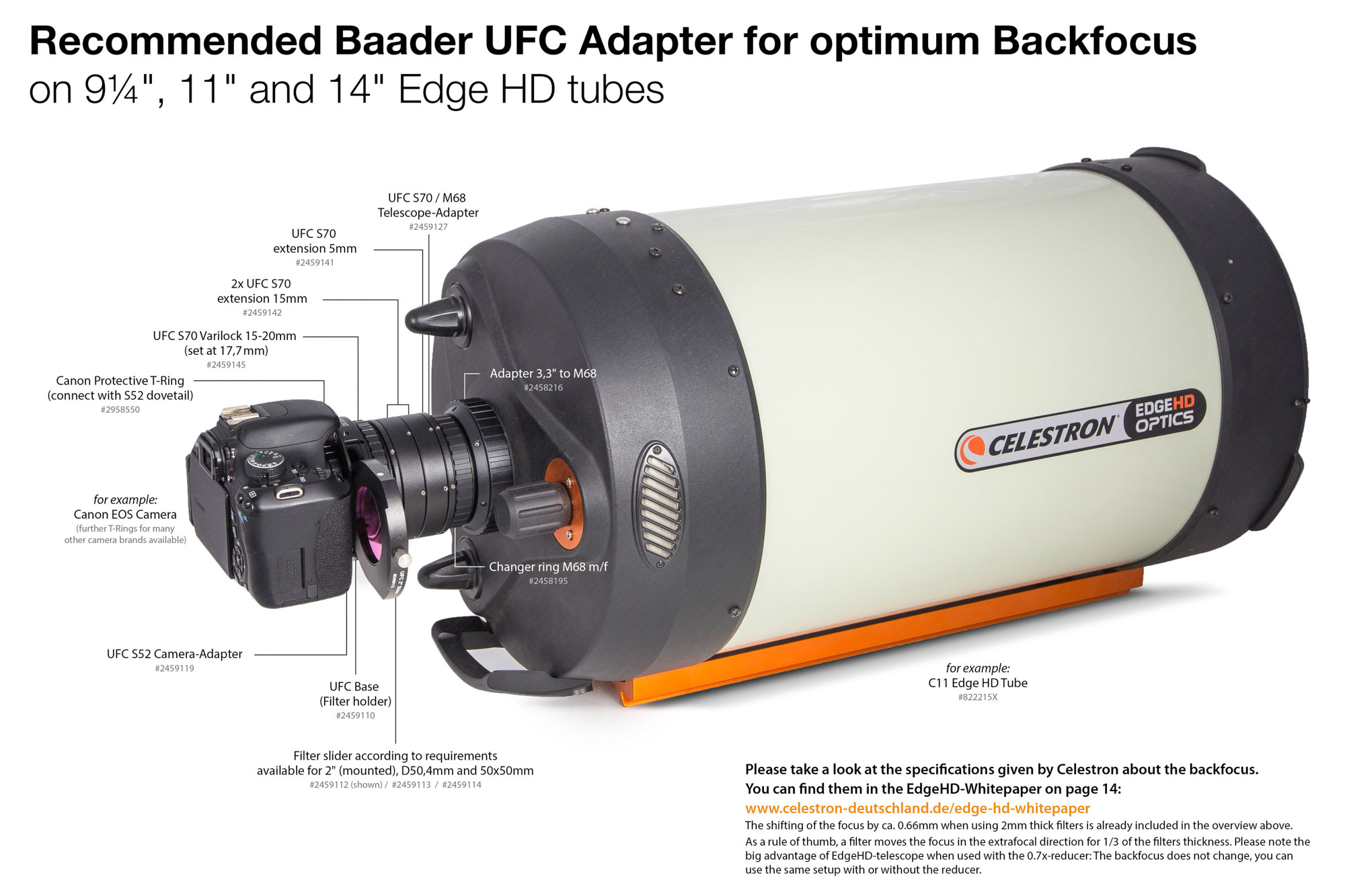Application