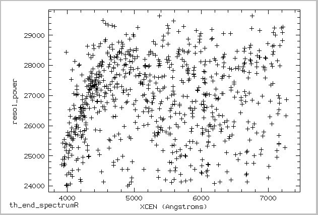 WHAPOS – Fiber-Fed White-Pupil Échelle Spectrograph - English