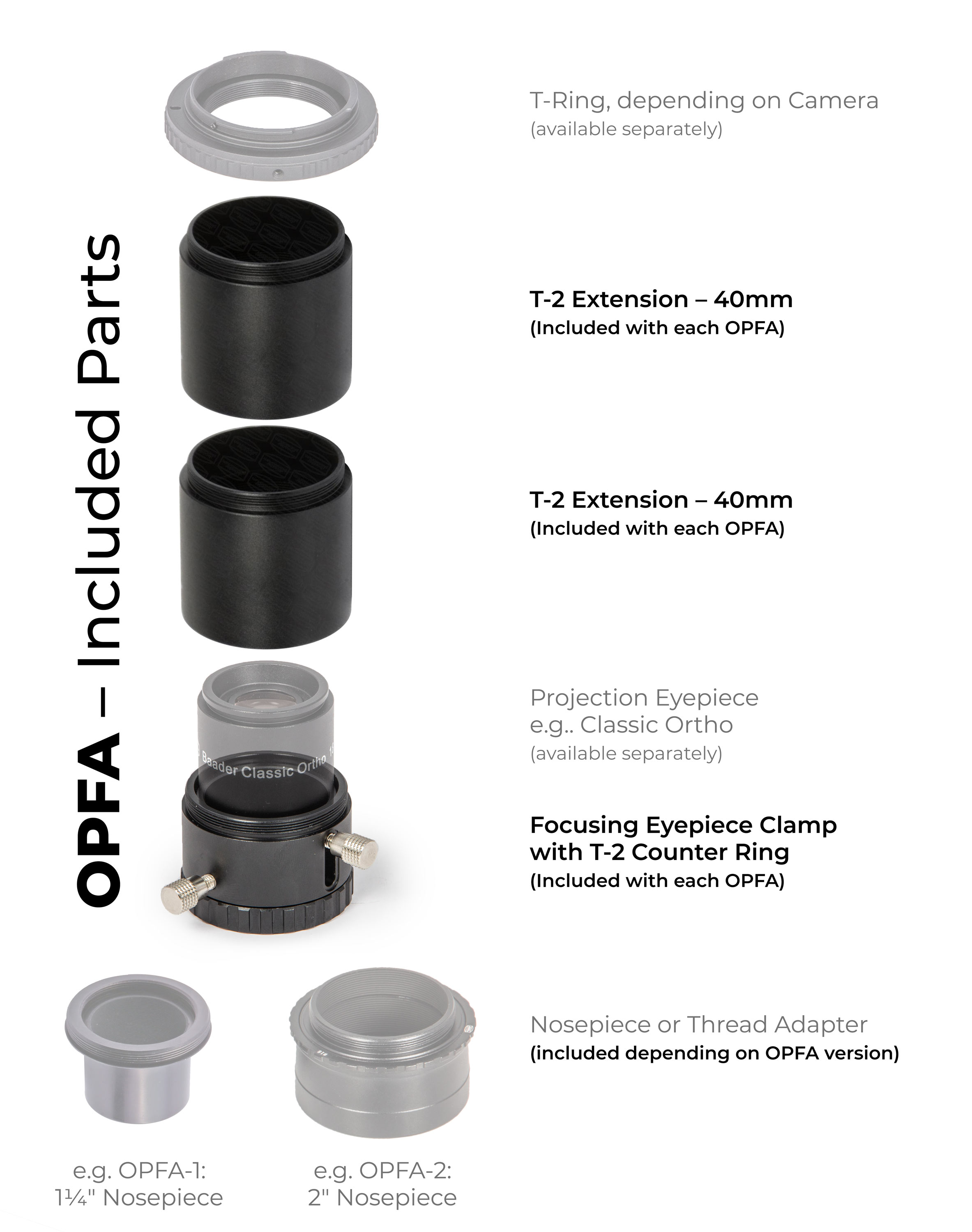 OPFA - Eyepiece Projection adapter (I - VII) - English
