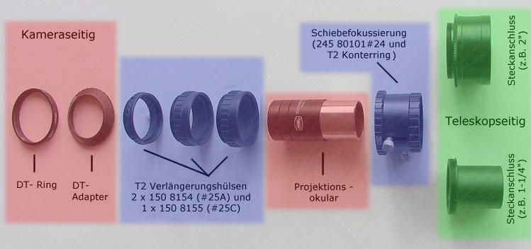 ADPS Schema