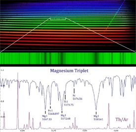 Magnesium-Triplett