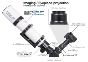 Imágenes con oculares Morpheus