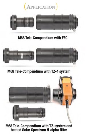 Anwendungsbeispiele des M68-Tele-Compendiums